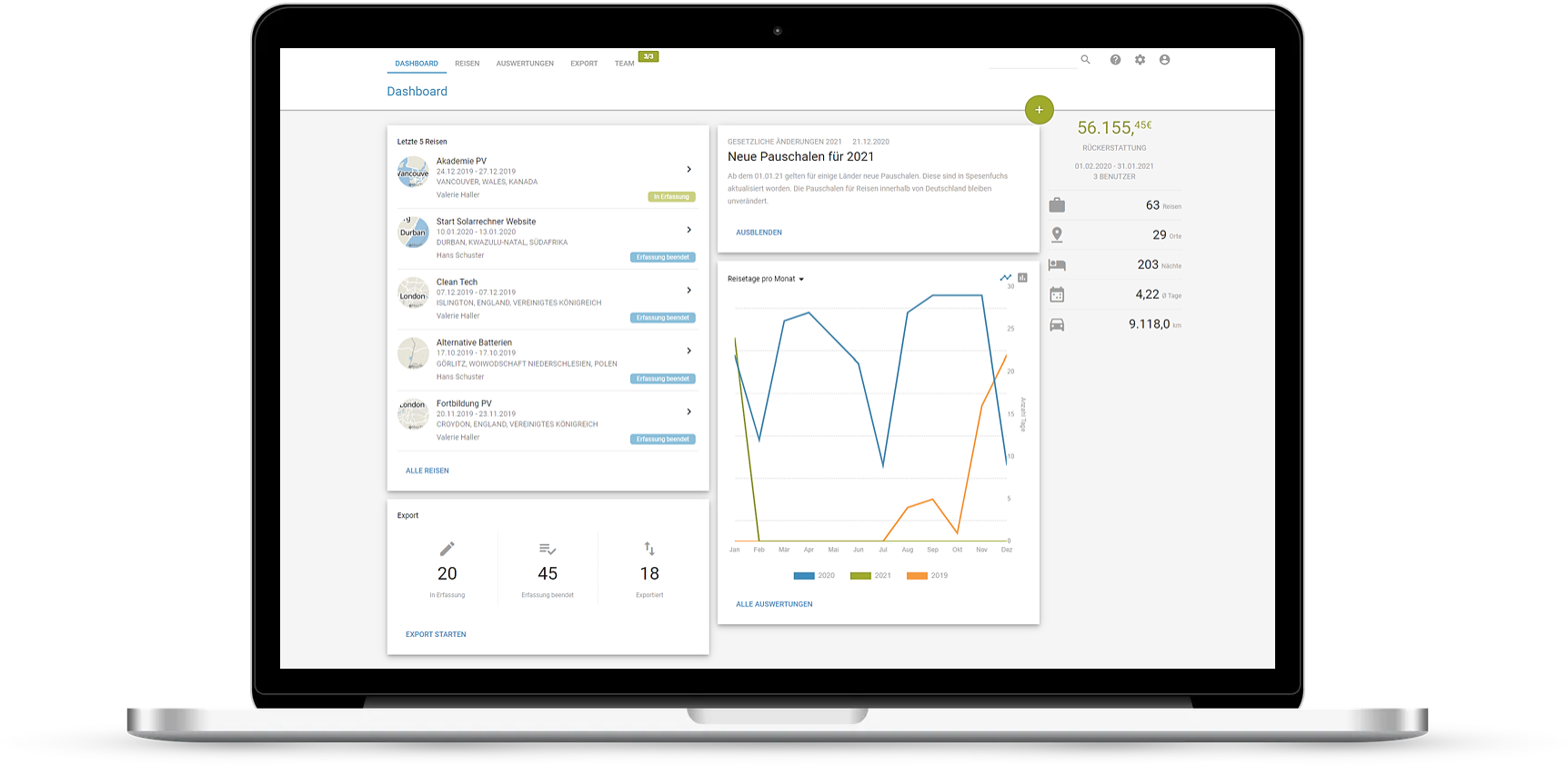 Reisekosten Software Dashboard